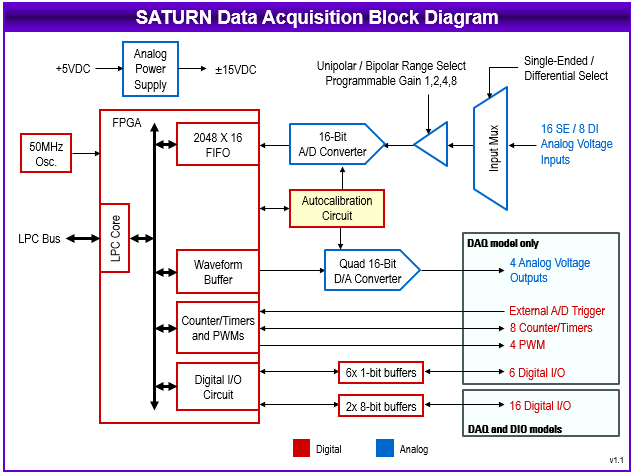 Octavio-Saturn: Systems, , 